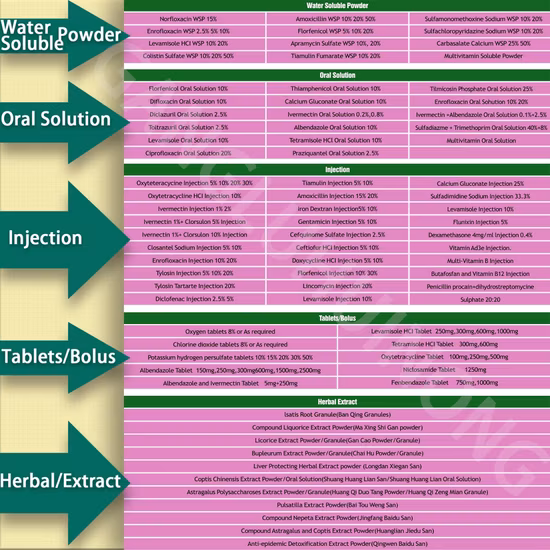 Matière première vétérinaire API Chlorhydrate de doxycycline pour animaux